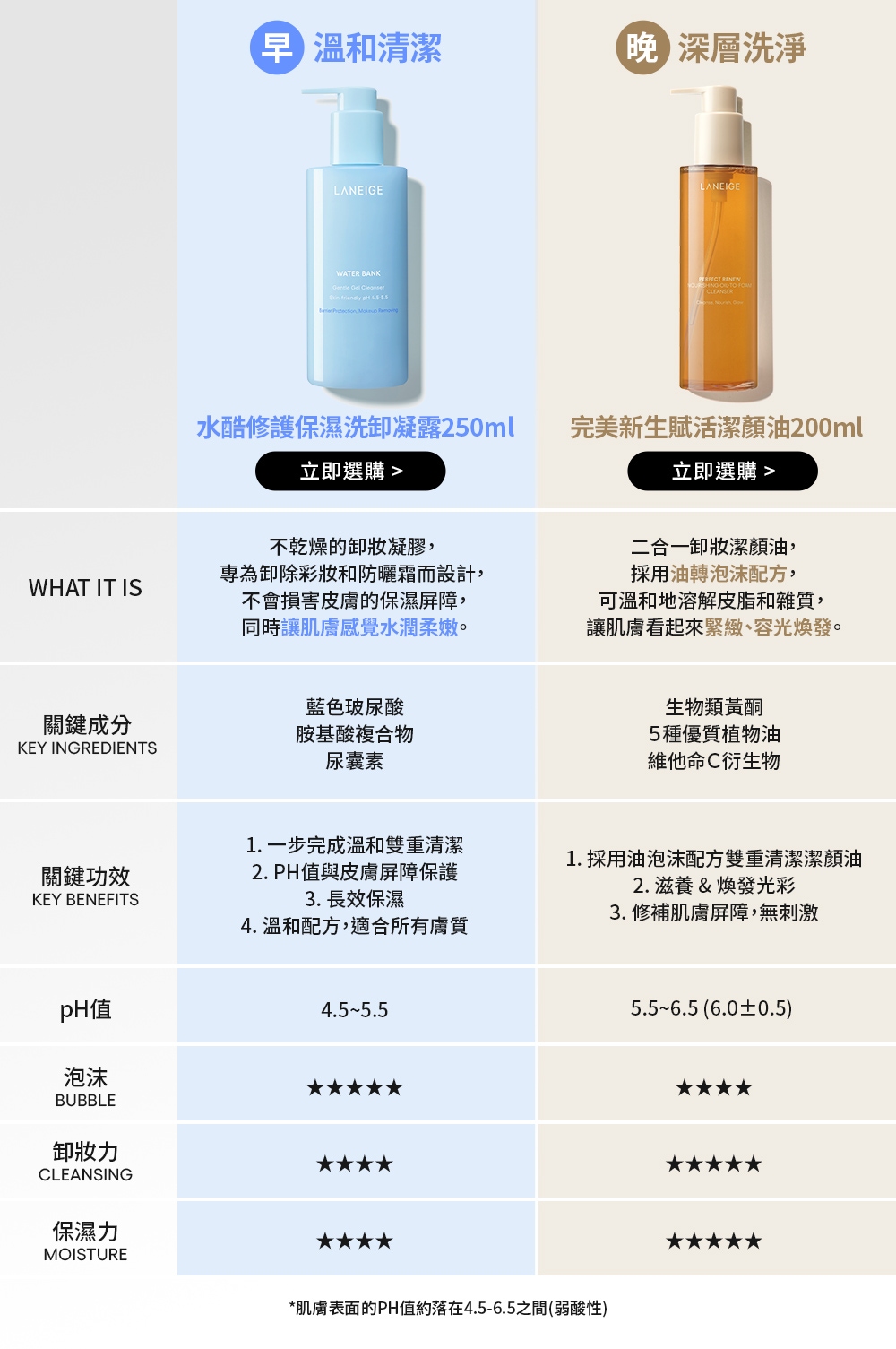 早晚洗淨